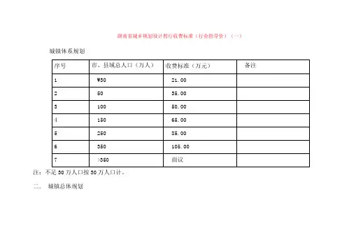 城乡规划收费标准