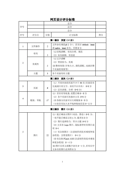 网页设计评分标准