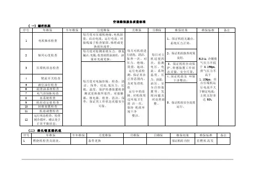 空调维保工作细则