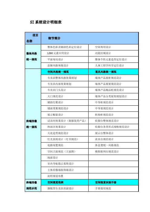 SI系统设计明细表