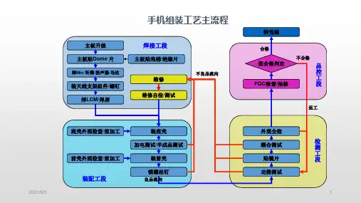手机工艺流程