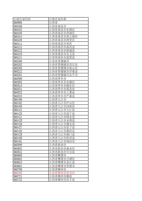 江西省行政区划代码