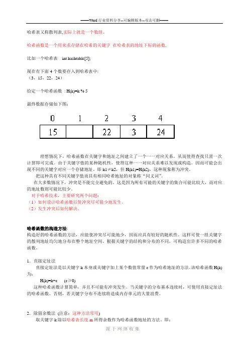 第七章-哈希表