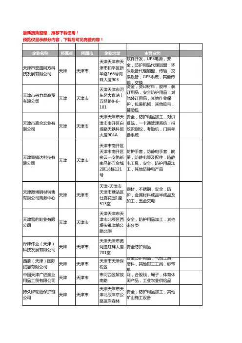 新版天津市安全防护用品工商企业公司商家名录名单联系方式大全190家