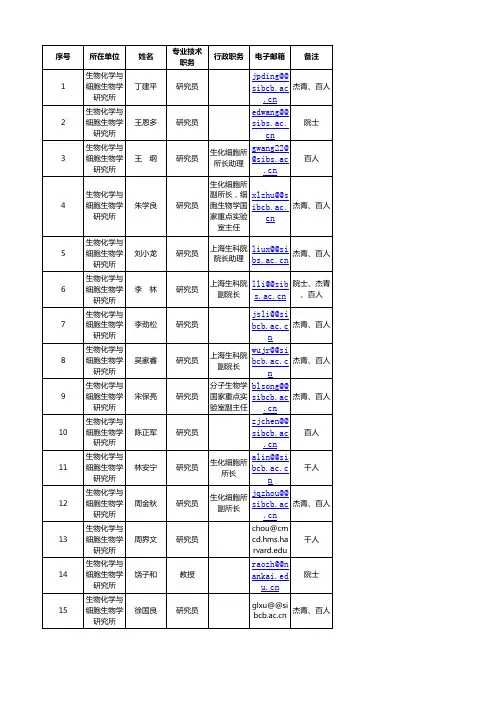 中科院上海所领导名单