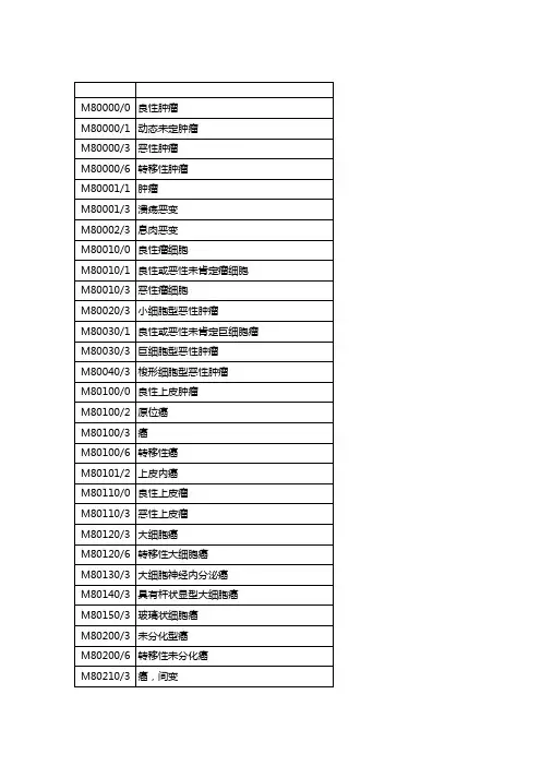 肿瘤形态学编码(ICD-0)