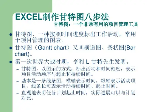 EXCEL制作甘特图八步法