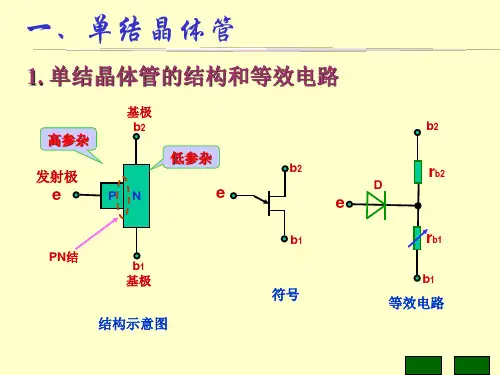 单结晶体管和晶闸管ppt课件