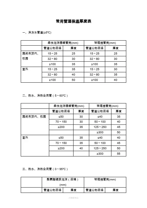 常用管道保温厚度表