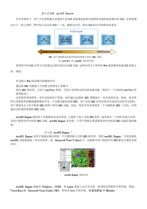 嵌入式GISArcGISEngine