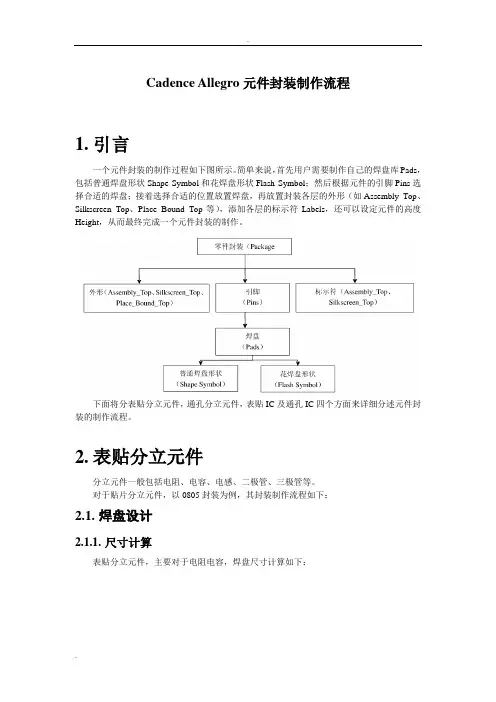 Cadence_Allegro元件封装制作流程(含实例)