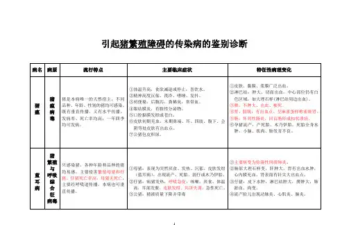 猪繁殖障碍传染病鉴别诊断