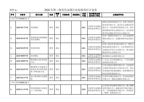 2020年第二批有色金属行业标准项目计划表