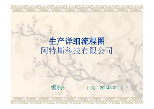 Cover Lens制程工艺简介