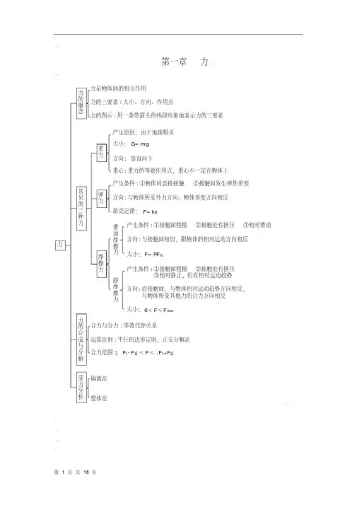 高中物理知识结构图(全集)
