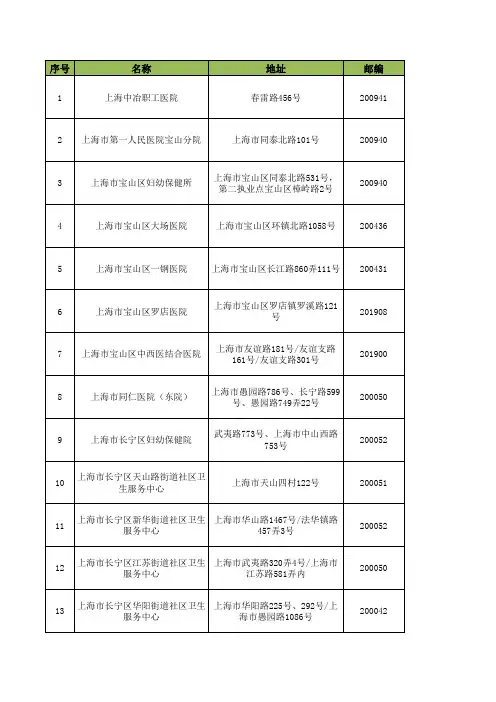 上海市从业人员预防性健康检查(体检)机构
