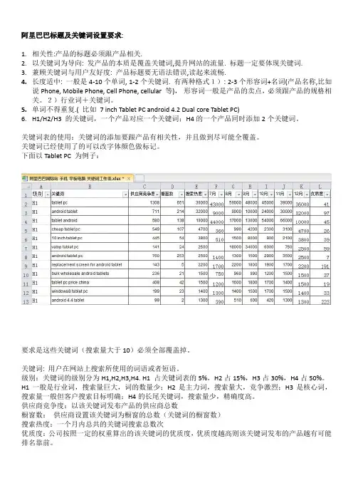 阿里巴巴产品标题添加说明