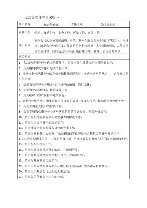 运营管理部职位说明书