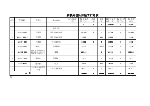 安波隧道分包计量支付台账