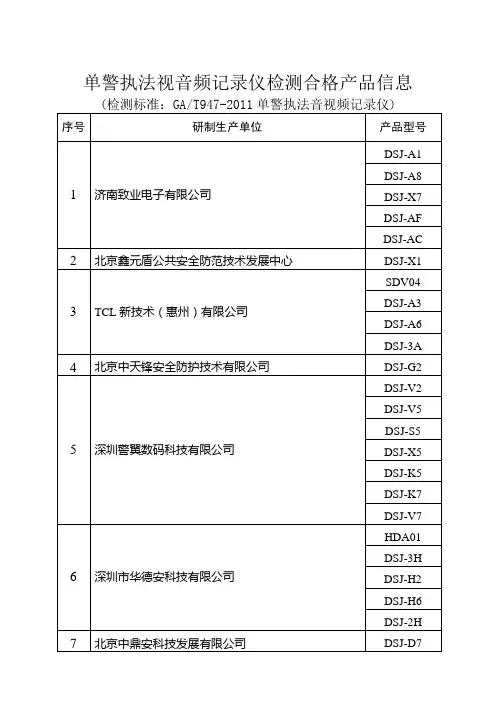 执法记录仪目录