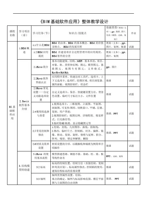 《建筑工程管理》《BIM基础软件应用》整体教学设计