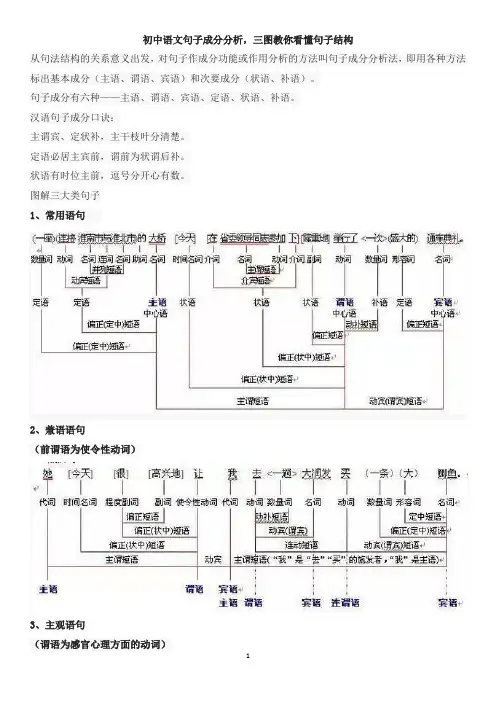 语文语法