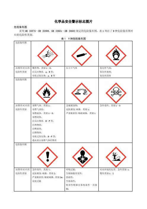 化学品安全警示标志图片