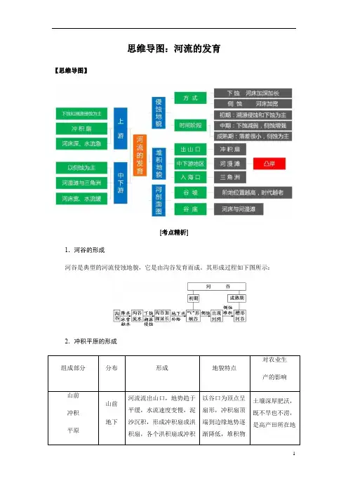山东省潍坊市2023年高三二轮复习专项思维导图：河流的发育