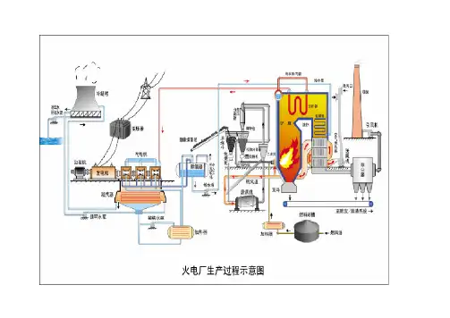 电厂生产工艺流程图介绍