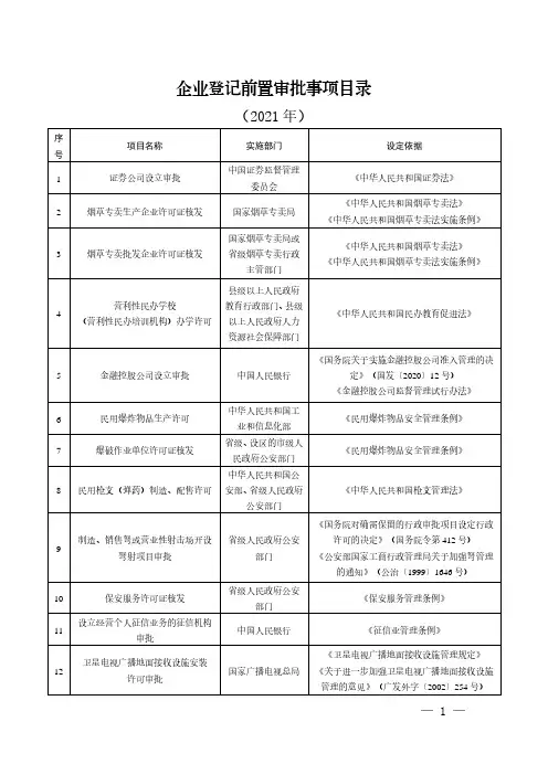 前置审批企业登记、变更登记、注销登记许可事项实施部门及设定依据目录(2021年版当前适用)