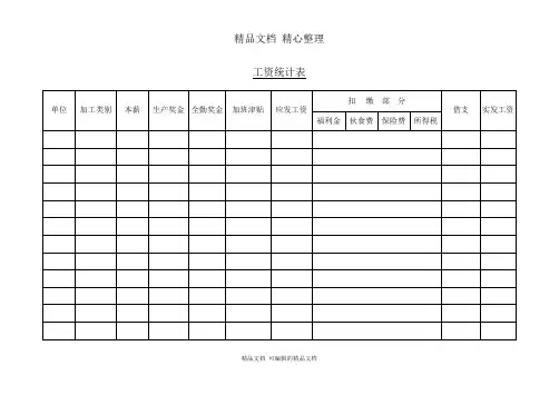 企业工资统计表
