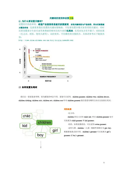 阿里巴巴关键词使用以及设置方法