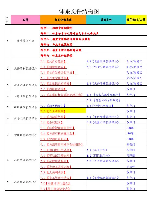 文件结构图