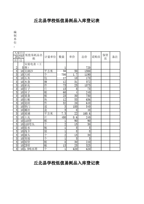 低值易耗品入库登记表模板 1