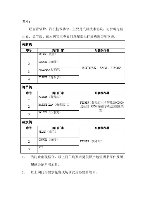 阀门选型说明