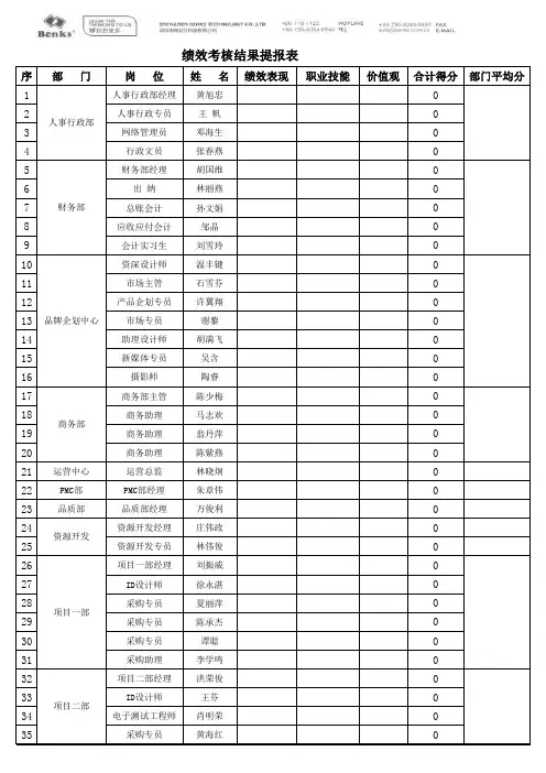 绩效考评提报表