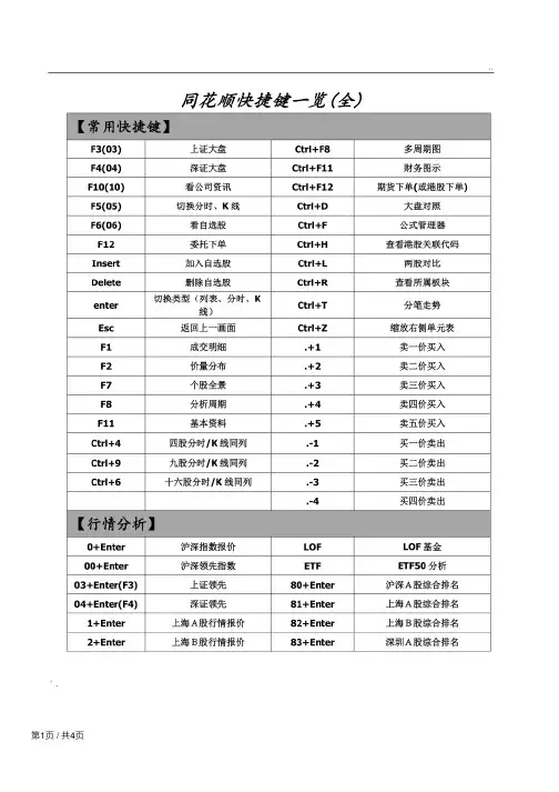 同花顺快捷键一览表（最全面）