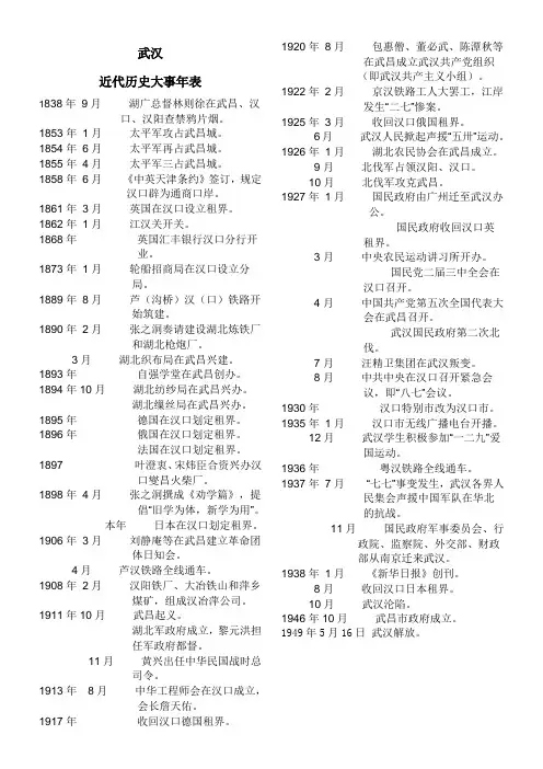 武汉城市史(从古到今)