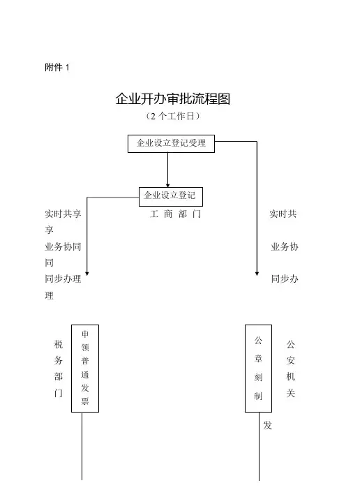 河池市公墓园区项目建设搬迁工作方案.doc