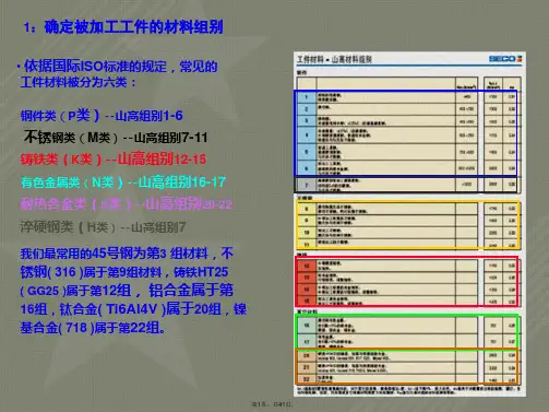 如何用山高样本选择刀具及切削参数