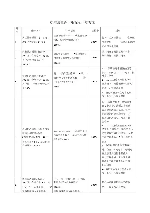 护理质量评价指标合格率与计算方法