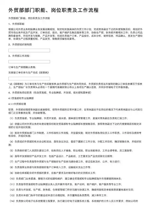 外贸部部门职能、岗位职责及工作流程