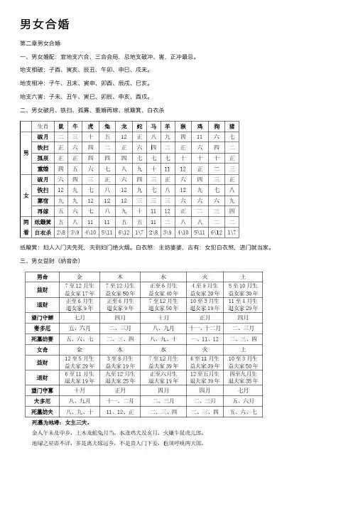 男女合婚——精选推荐