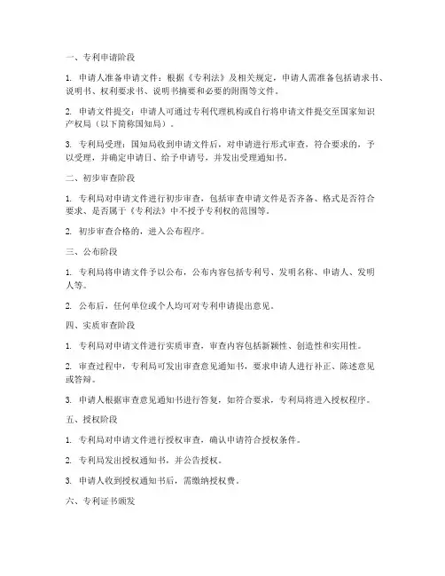 专利授权书流程