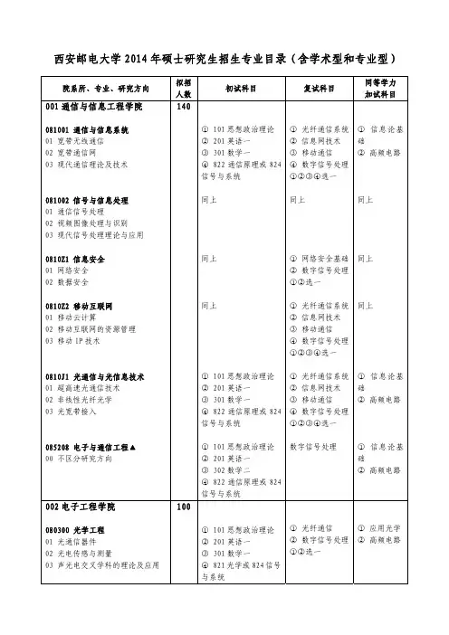 西安邮电大学2014 年硕士研究生招生专业目录(含学术型和专业型)