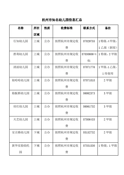 杭州市幼儿园排名收费