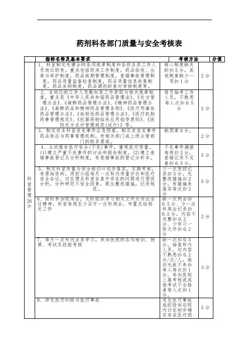 药剂科质量与安全考核表