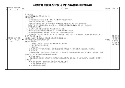 2天津市建设工程监理企业信用评价指标体系和评分标准