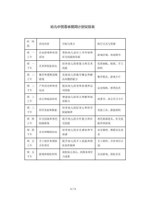 幼儿中班春季期周计划安排表