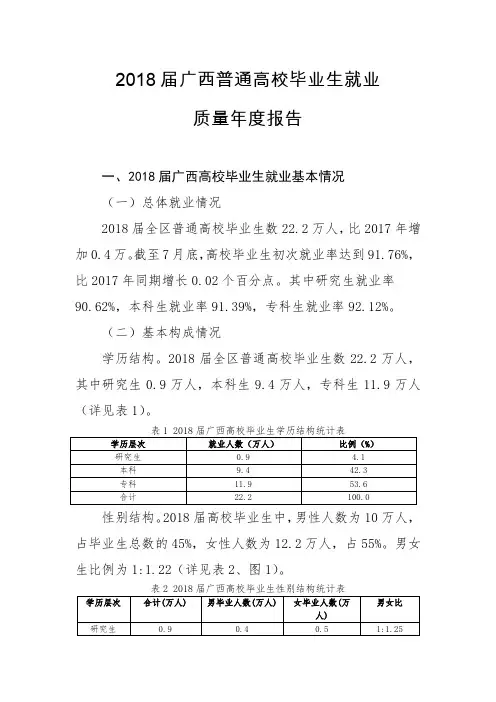 2018届广西普通高校毕业生就业质量年度报告